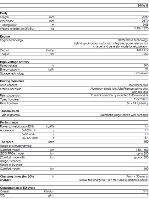 BMW i3 specs, BMW releases 24 page PDF but still no price | My Electric ...