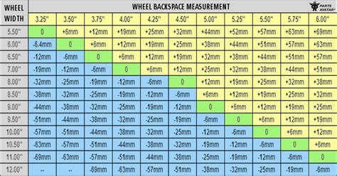 What Is Wheel Offset And How To Calculate It