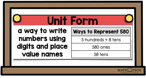 Unit Form - Math Tech Connections