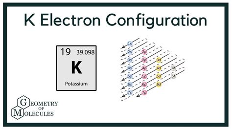 Electron Configuration Of Potassium