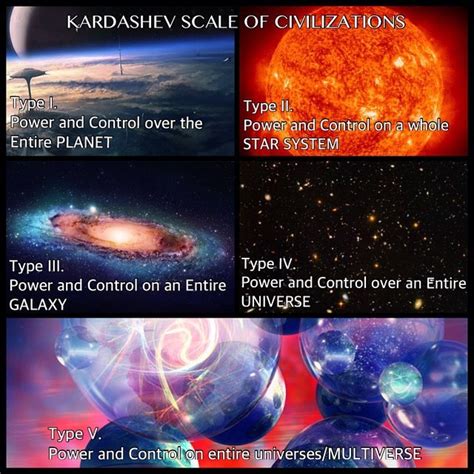 Awesome Science • On the Kardashev scale, the human civilization is...