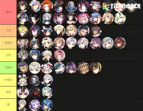 Epic Seven March 2021 updated Tier List (Community Rankings) - TierMaker