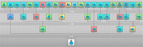 Diep.io Tanks, Classes; Updates & Levels - Diep.io Tanks, Mods, Hacks