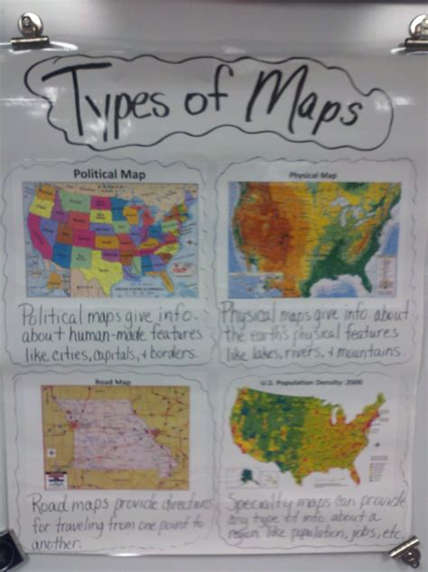 "Types of Maps" Anchor Chart | 6th grade social studies, Social studies ...