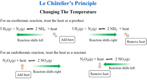 Le Chateliers Principle - Chemistry Steps