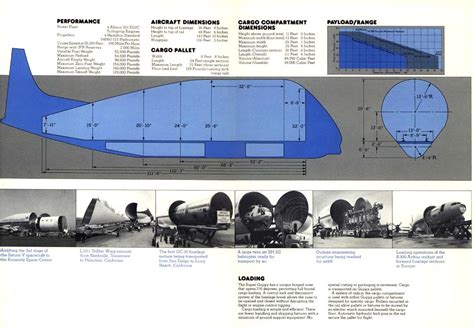 Nasa Guppy Dimensions