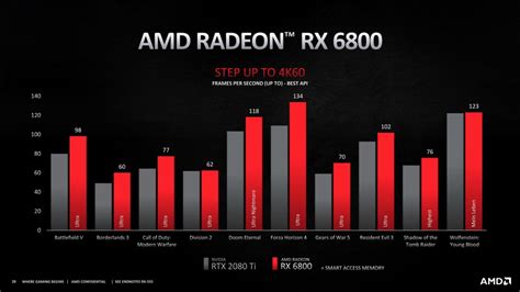 AMD announces Radeon RX 6000 series gaming graphics cards - GSMArena ...