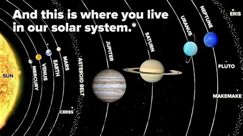 Scale Of Universe Planets