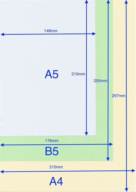 Perbedaan Ukuran A4 A5 Dan B5 - IMAGESEE