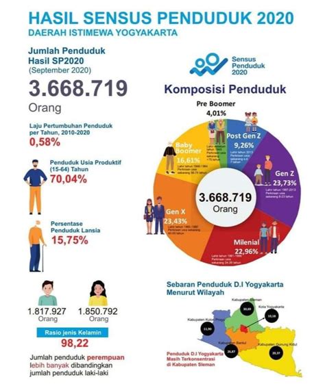 Karakteristik Gen Z Generasi Yang Dianggap Manja - Riset