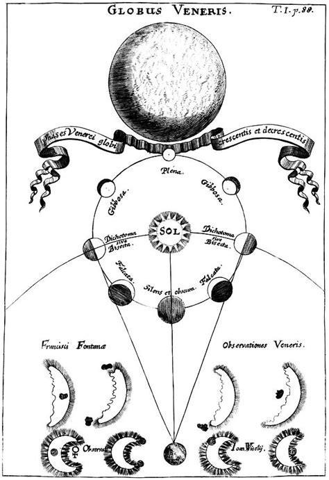 Observed Phases Of Venus Photograph by Royal Astronomical Society ...