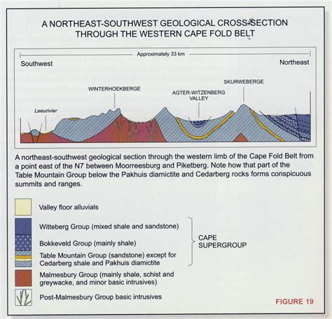 Geology of the Great Karoo