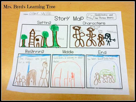 Mrs. Byrd's Learning Tree: Story Map Freebie!