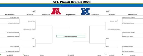 Printable, blank NFL Playoff and Super Bowl schedule for 2023 - Interbasket