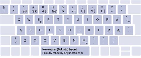 80 Keyboard Layouts for Windows - Identification Guide | Keyshorts Blog