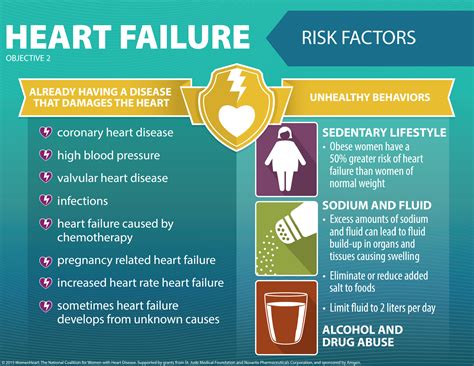 Symptoms of congestive heart failure in women