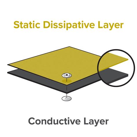 Antistatic Table Mat 2Layers | Textured | ESD | Widaco | UAE