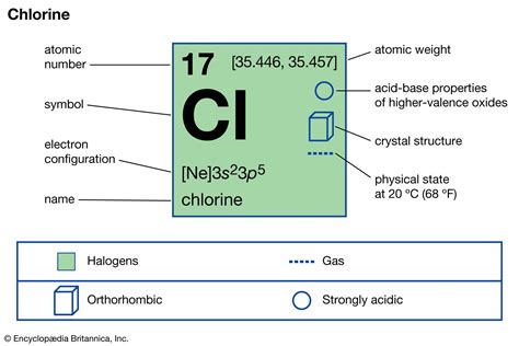 Chlorine | Uses, Properties, & Facts | Britannica