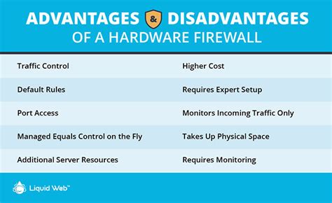 What is a Hardware Firewall? How It Keeps You Secure | Liquid Web