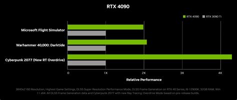 Specs Appeal: Comparing Nvidia RTX 4000 Series to RTX 3000 and 2000 ...