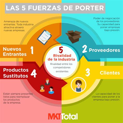 Pin en Emprendedores