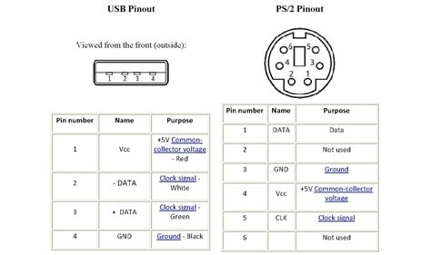 Ps2 Mouse Connector Pinout at Phillip Snow blog