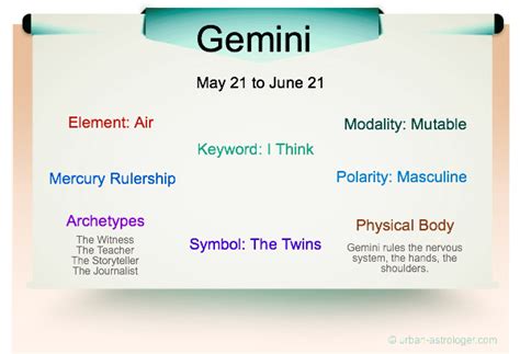 Gemini Traits - The Social Butterfly Of The Zodiac