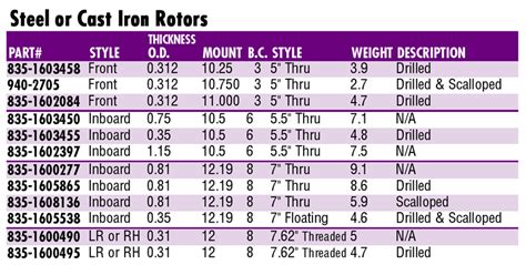 Brake rotor minimum thickness chart toyota