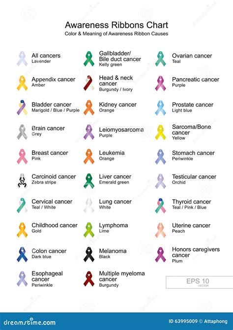 Awareness Ribbons Chart Color & Meaning Of Awareness Ribbon Causes ...