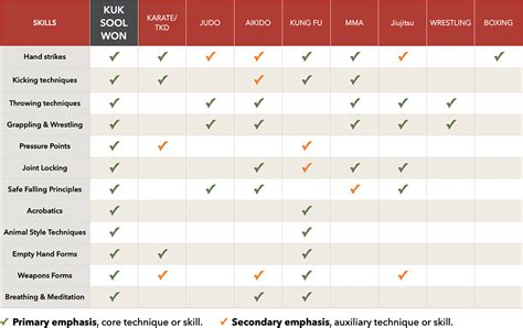 How to choose a Martial Art and why choose Kuk Sool Won?