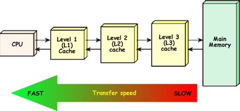 A Cybercomputing Page