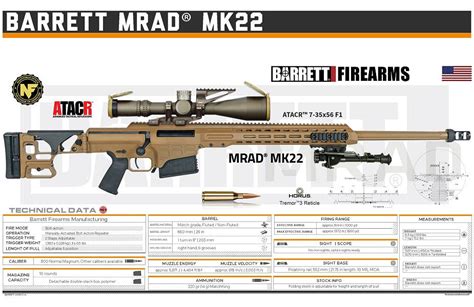 World Defence News: New sniper rifle MRAD MK22 .338 contract for US ...