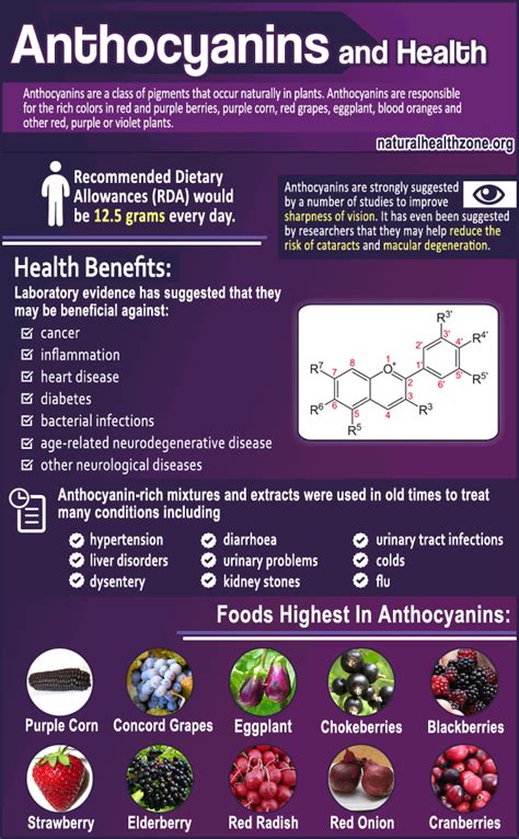 Anthocyanins? | Coconut health benefits, Lemon benefits, Health