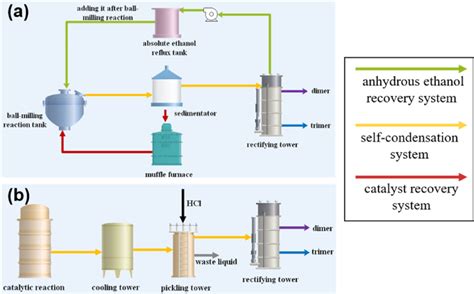 Schematic diagrams of the (a) ball-milling process and (b) magnetic ...