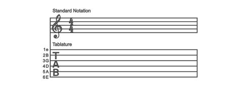 How to Read TAB for Guitar| Bold Music