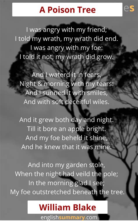 A Poison Tree Poem by William Blake | Tree poem, Poems beautiful, Poems