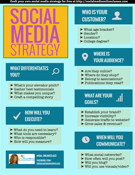 What Does A Simple Social Media Strategy Template Look Like? # ...