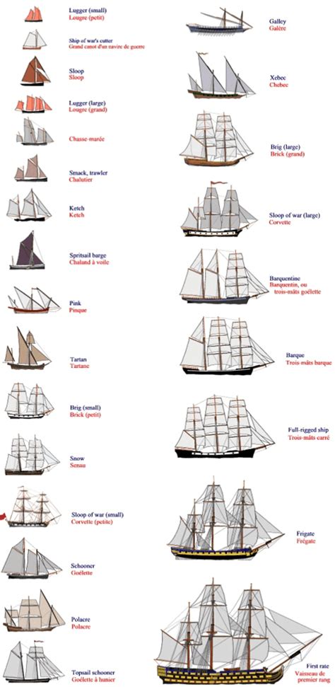 ship one mast - Google Search | Sailing ships, Old sailing ships, Sailing