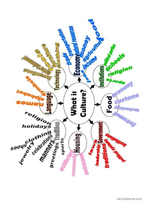 What is Culture? Mind Map Spider Dia…: English ESL worksheets pdf & doc