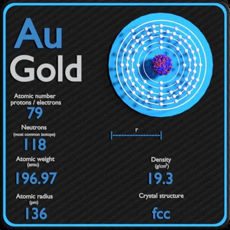 Gold - Periodic Table and Atomic Properties