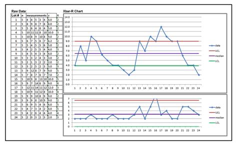 Spc Chart: A Visual Reference of Charts | Chart Master