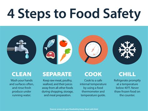 Food Safety 101: How To Prevent Food Poisoning | Across Arizona, AZ Patch