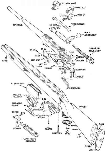 Ruger M77 Parts Diagram - Wiring Diagram Pictures