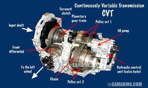 Which Transmission Does Toyota Corolla Use