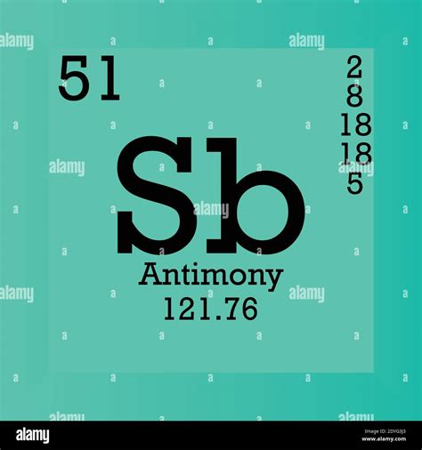 Sb Antimony Chemical Element Periodic Table. Single vector illustration ...