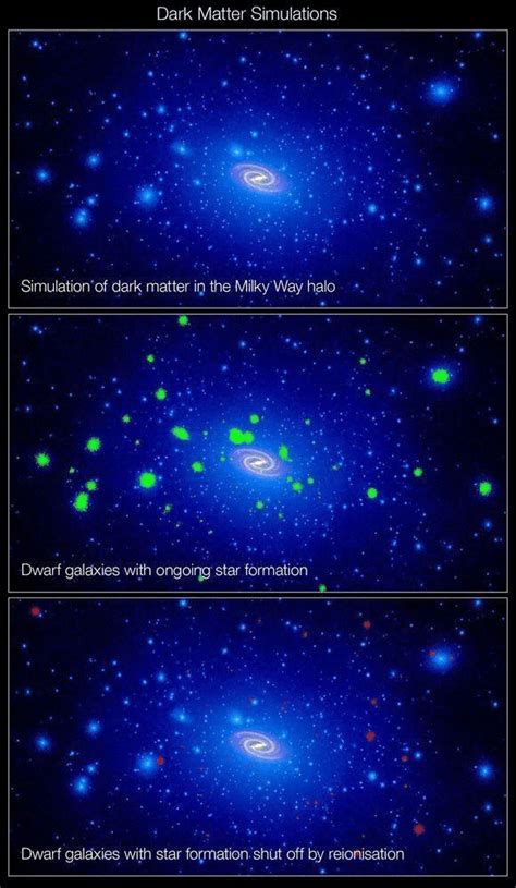 Dark Matter Simulation | Download Scientific Diagram