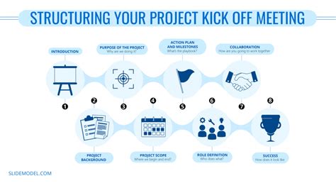 01-project-kick-off-structuring-kick-off-meeting - SlideModel