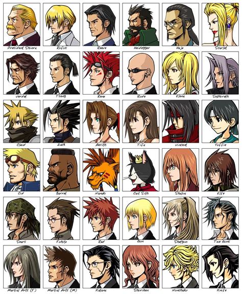 Character Faces Art - Before Crisis: Final Fantasy VII Art Gallery