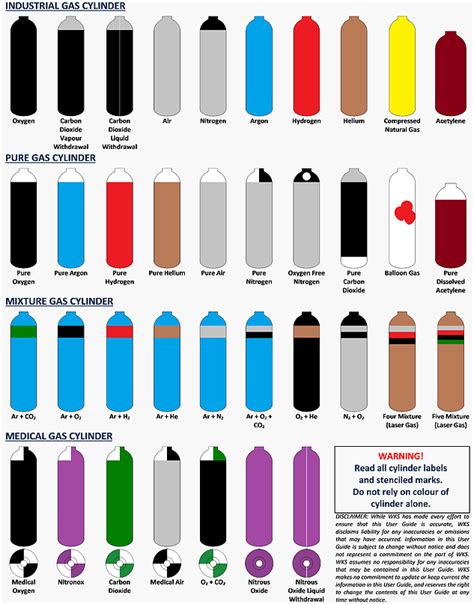 Color Code For Compressed Gas Cylinders - Infoupdate.org