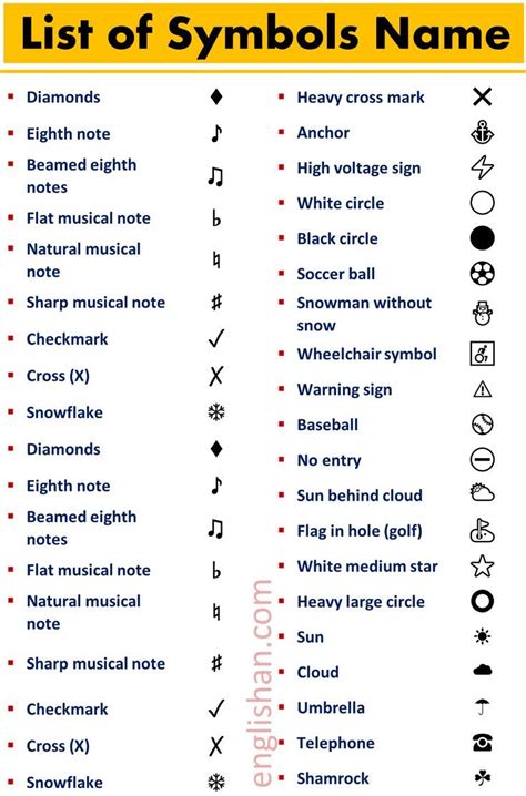 List Of Symbol Names In English | Math signs, English words, Learn ...